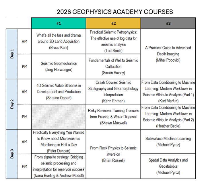 2026 GSH Geophysics Academy Mar 31 To Apr 2 2026 Academy Course Matrix 